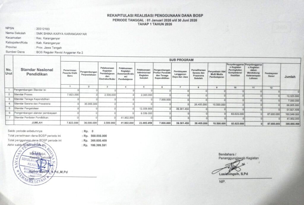 Rekapitulasi BOSP 2026 Tahap1